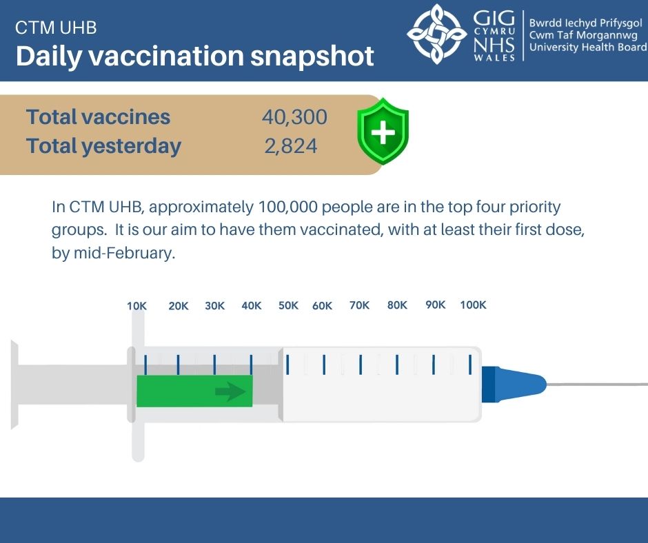 Cwm Taf Morgannwg University Health Board tweet media
