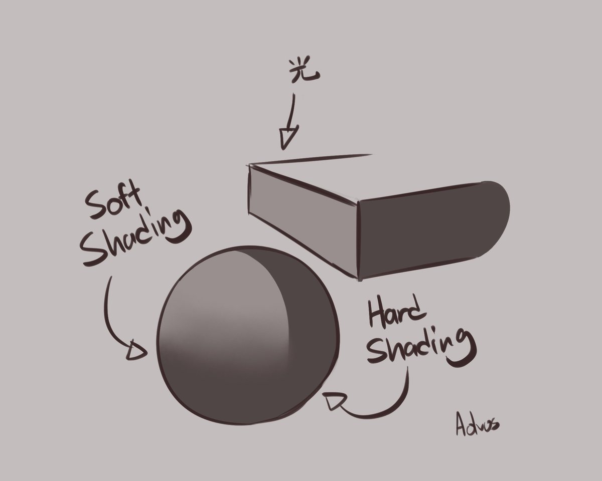Random Art Tip: Use a mix of soft and hard shading to make your object feel more realistic. 

Softer shading for curved surfaces and objects far from the light source, vice versa for harder shading. 