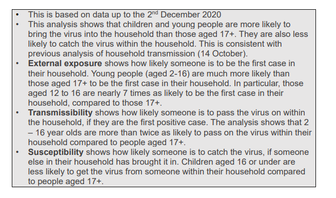 Updated UK analysis on importance of kids and schools in COVID-19 transmission. Full report available at  https://assets.publishing.service.gov.uk/government/uploads/system/uploads/attachment_data/file/948617/s0998-tfc-update-to-4-november-2020-paper-on-children-schools-transmission.pdf