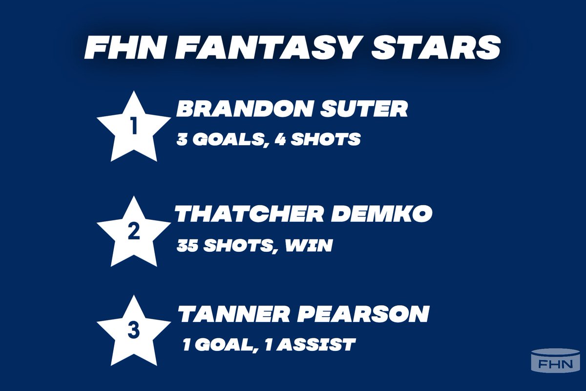 the_fhnetwork's tweet photo. Only one game from last night but tons of goals scored (mainly by #Canucks)... Here's FHN's #fantasystars from last night!
#fantasyhockey https://t.co/MwCEGS5mzo