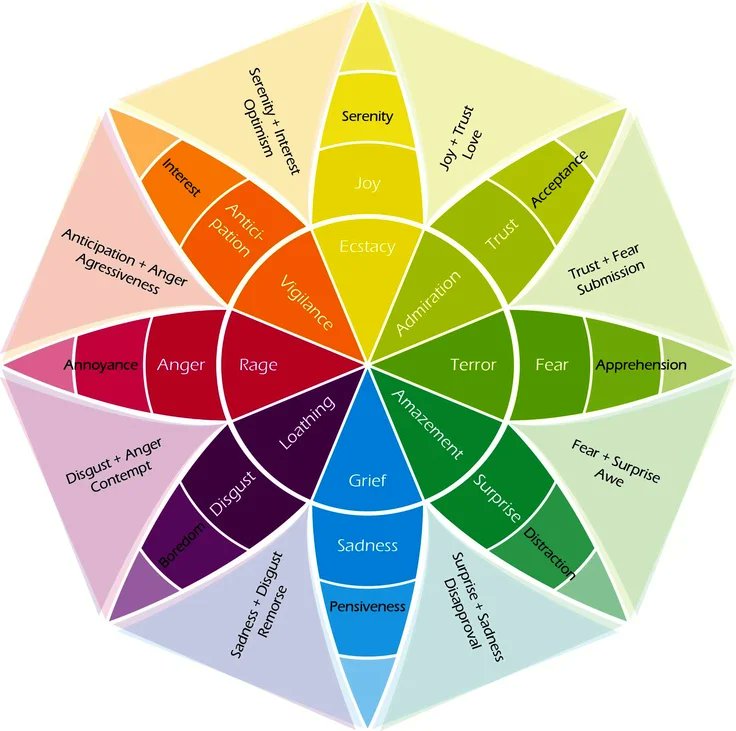 AimanPsikologi's tweet photo. Selalu dengar istilah emosi positif &amp; negatif?

Positif ialah gembira, ceria dan negatif pula ialah marah, stres dll.

Sebenarnya, emosi hanya emosi. Tiada baik atau buruk.

Kita semua perlukan emosi yang betul pada keadaan tertentu.

Raikan semuanya, mengikut situasi.

#TriviaAP https://t.co/s8gd4Lm4Xr