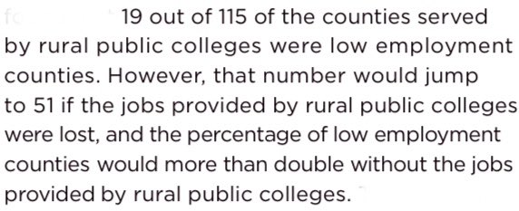 Many institutions have had to make big cuts, often eliminating staff positions, reducing salaries, or furloughing workers. That’s always hard, but there’s reason to believe it’s even harder for rural institutions. (9/10)