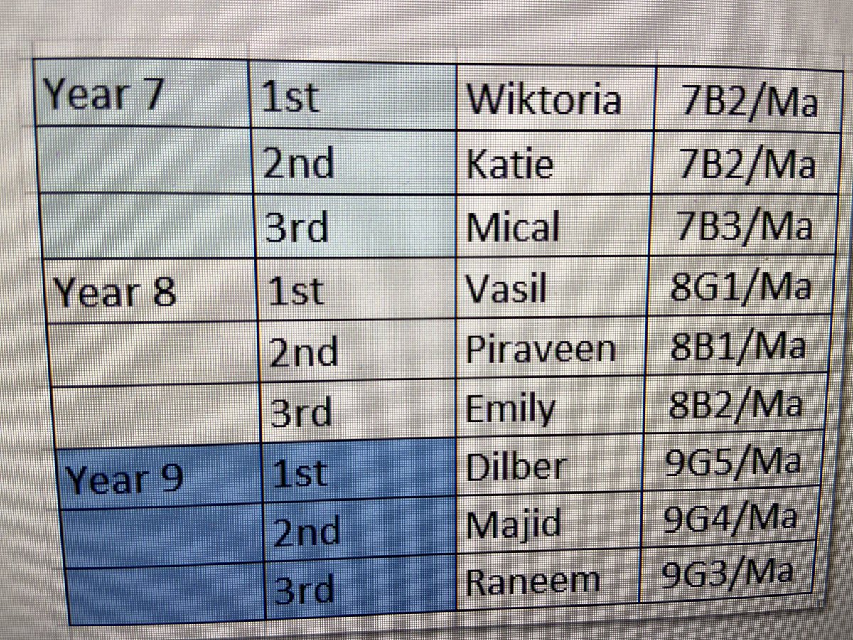 BGIS_Maths's tweet photo. Below are this weeks KS3 Hegarty Champions! Fantastic stuff! Keep it up Broadgreeners 🏆 @BGreenIntSchool @BgisN @hegartymaths  #mathsathone https://t.co/LOXsjJQe2E