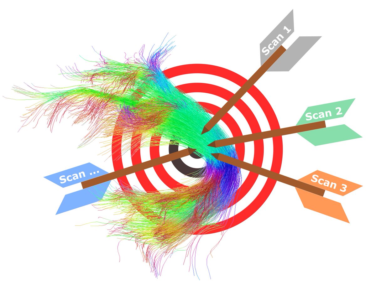 Who's ready to HACK? #Brainhack #Micro2Macro <a href="/molendowska_m/">Malwina Molendowska</a> <a href="/dmitri_shastin/">Dmitri Shastin</a> <a href="/P_Luque_Laguna/">Pedro Luque Laguna</a> <a href="/ChantalTax/">Chantal Tax</a> <a href="/LNAkleban/">Elena Kleban</a> <a href="/drsilagenc/">Sila Genc</a> <a href="/dmitri_shastin/">Dmitri Shastin</a> 

github.com/brainhackorg/g…