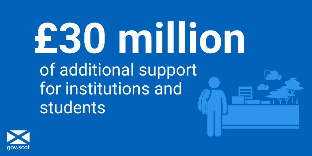 Education Secretary <a href="/JohnSwinney/">John Swinney</a> confirms students facing hardship due to coronavirus will be supported by £20 million of <a href="/scotgov/">Scottish Government</a> funding.

A further £10 million has also been allocated to support universities and colleges.

Read more➡️bit.ly/2M9lTim