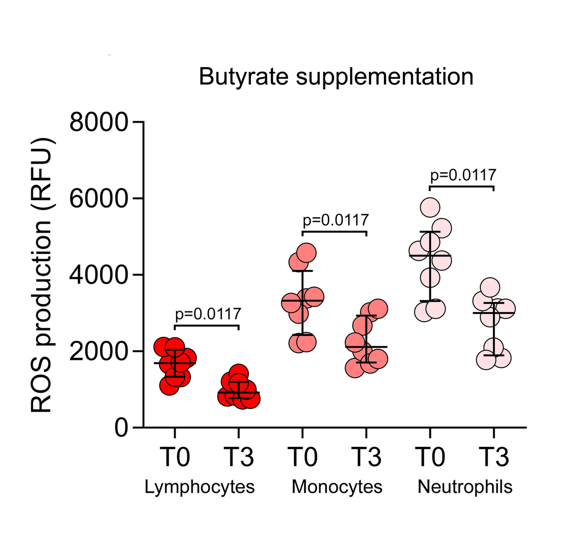 CircRes's tweet photo. Emmi &amp; colleagues found that a tailored #butyrate enriched dietary regimen can counteract #prothrombotic mechanisms in Behçet’s syndrome and might have a role for #cardiovascular prevention. Learn more at https://t.co/cgZam5Iv7g https://t.co/XaCU5Fdhbq