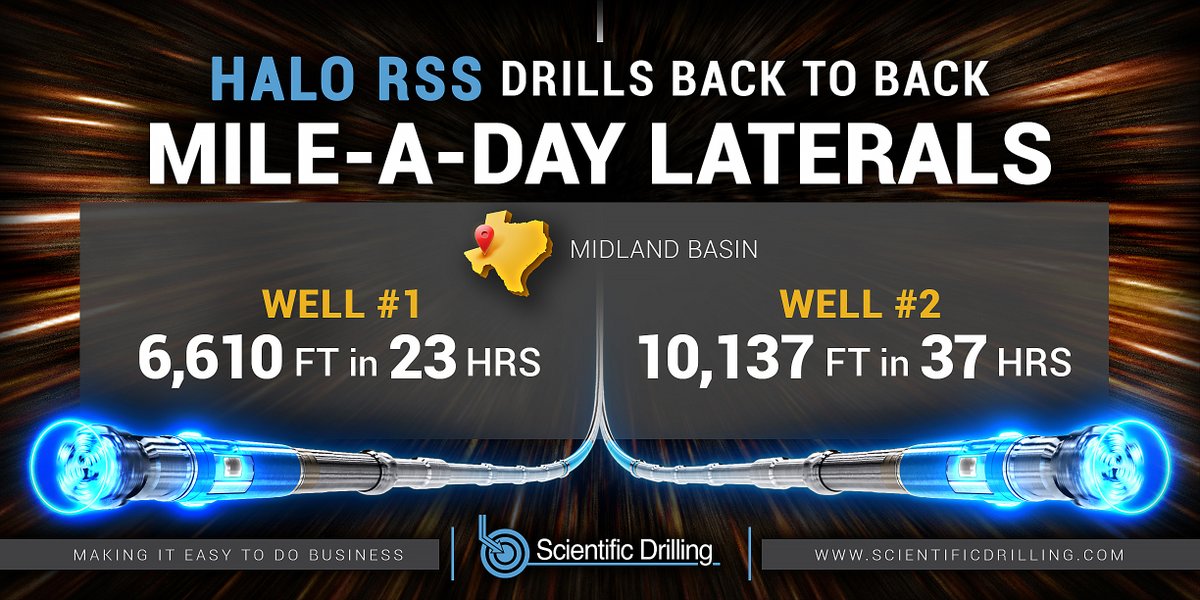 RP Operating partnered with SDI &amp; <a href="/UlterraBits/">Ulterra</a> to drill two  back-to-back mile per day laterals in #Midland #Basin. 
Utilizing SDI’s #HALO #RSS system with Ulterra’s 8.5 SPL616, RP Operating was able to shorten their average #drilling  time by 2 days.Visit scientificdrilling.com/halo