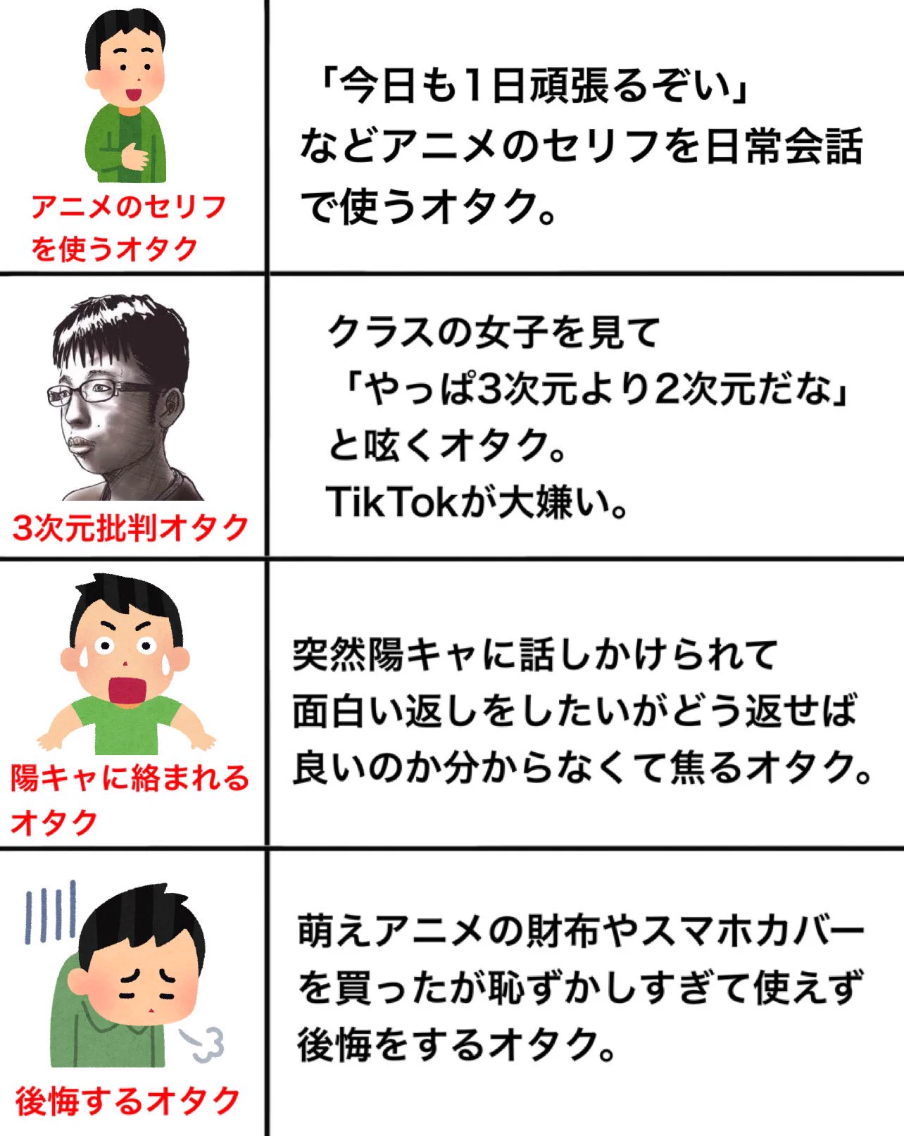 当てはまったら要注意⁉オタクの種類がこれまた秀逸‼