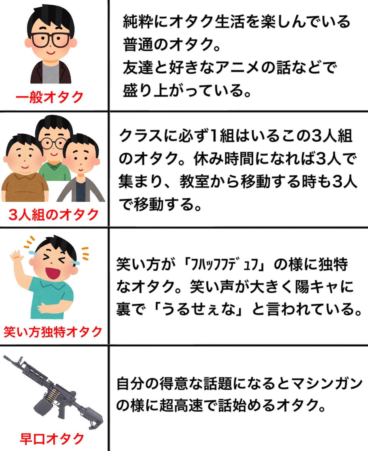 当てはまったら要注意 オタクの種類がこれまた秀逸 話題の画像プラス 当てはまったら要注意 オタクの種類がこれまた秀逸 話題の画像プラス
