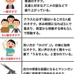 当てはまったら要注意⁉オタクの種類がこれまた秀逸‼