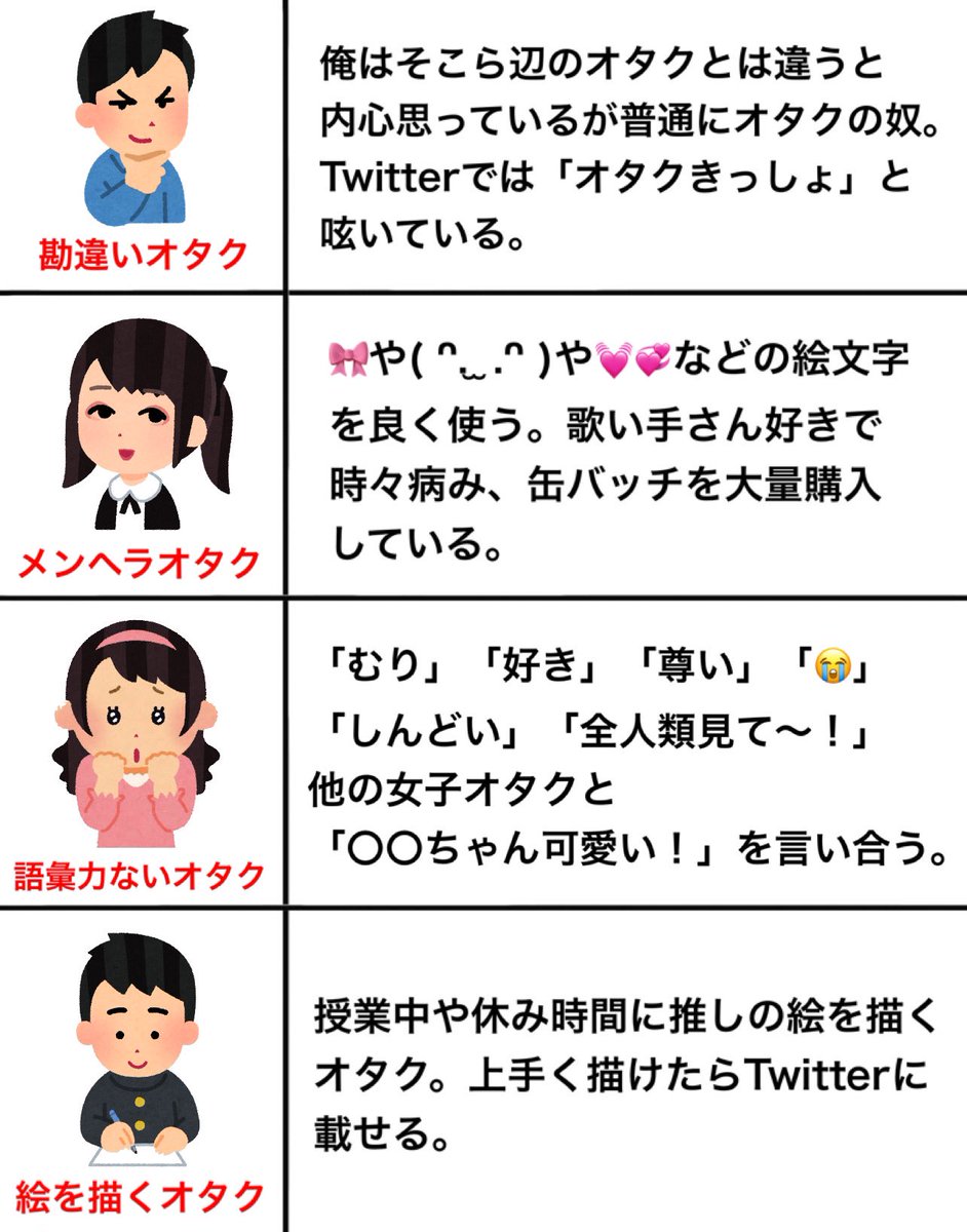 当てはまったら要注意 オタクの種類がこれまた秀逸 話題の画像プラス