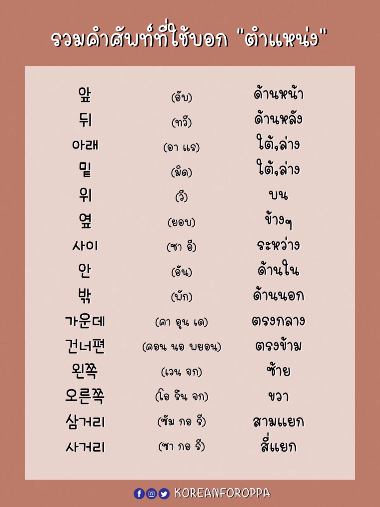 สอนภาษาเกาหลีออนไลน์ on Twitter: สอนภาษาเกาหลีออนไลน์ On Twitter: