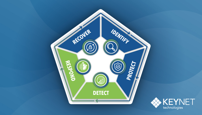 keynettech's tweet photo. KeyNet Advanced Cybersecurity with real-time threat detection and response is here! Optimize your staff with 24x7 certified SOC experts. Let’s chat about mitigating your #cybersecurity risk.
#KeyNetYourCybersecurityPartner #security #soc #SIEM
https://t.co/KDuF7gGzbC https://t.co/00g4cTT5ix