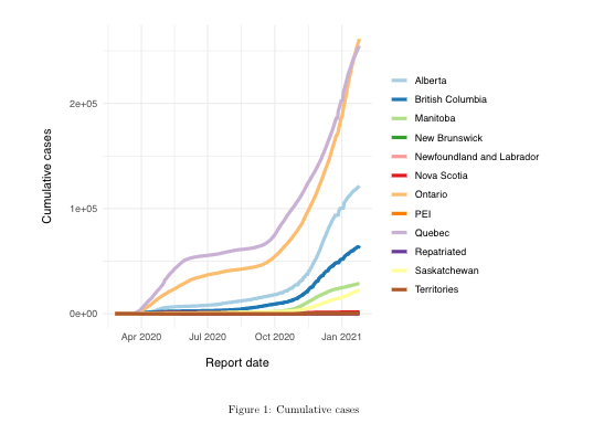 Cases that are PCR positive in mid-Oct/Nov won't show up in serology data until the end of each month.Given exponential increase in Canadian COVID-19 cases this fall, mis-specifying the comparator period makes a BIG difference!