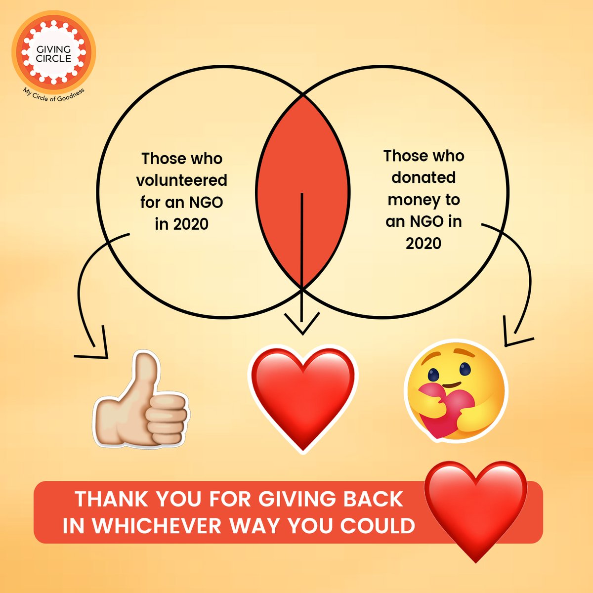 Giving Circle India tweet media