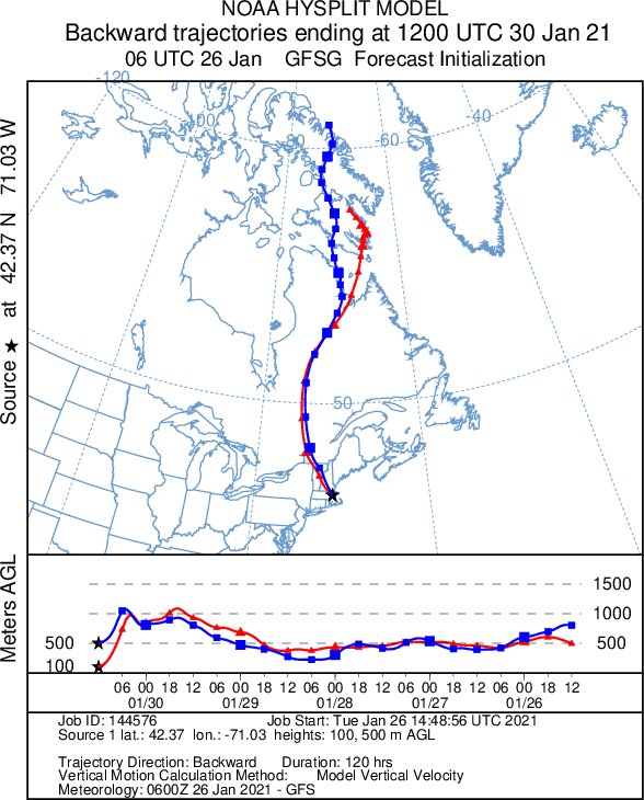 January 2021 Observations and Discussion - Page 4 EsqoWGXXIAIWdJk?format=jpg&name=900x900