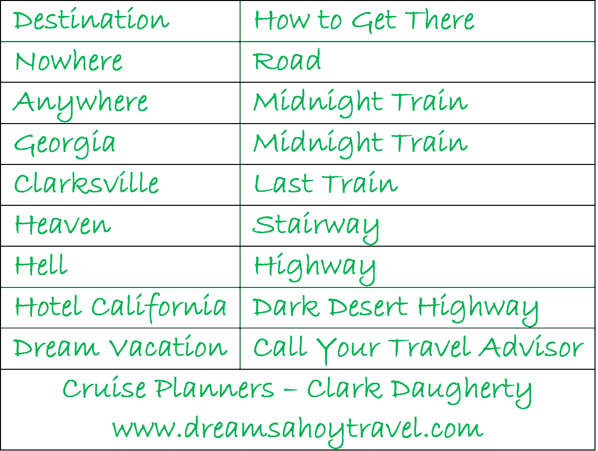 ClarkDaugherty3's tweet photo. How to get where you want to go? See this Chart!!!! https://t.co/I29GDDIEuw