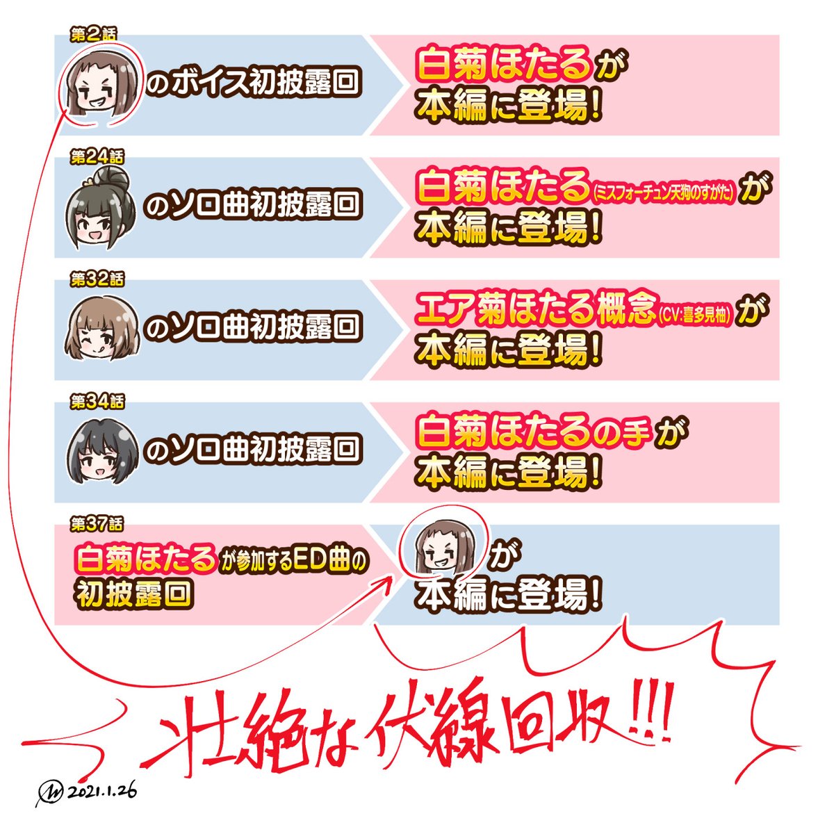 しんげきえくすて 麗奈ボイス実装回 白菊ほたる登場 あやめソロ回 白菊ほた あずまうど の漫画