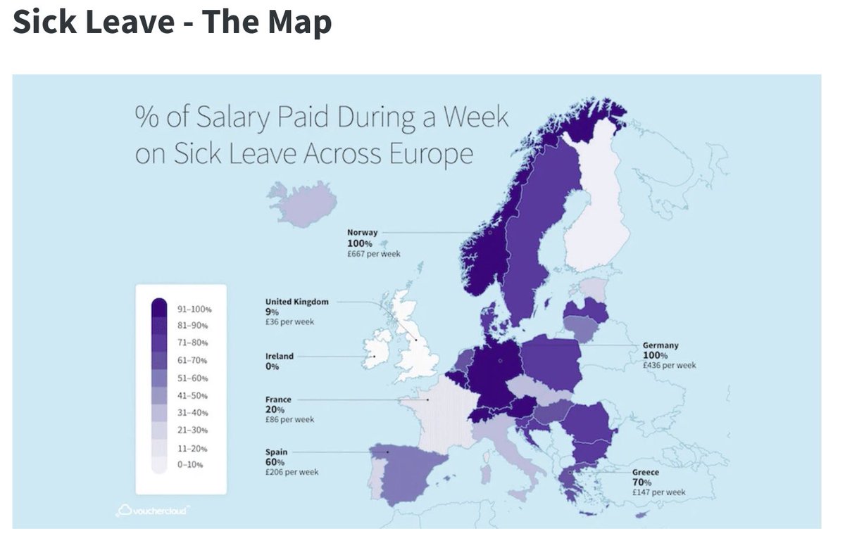 .. here the UK ranks pretty much bottom. See the map. Note that German workers receive 100% pay when sick. ..