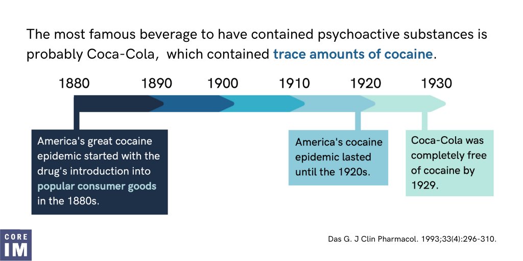 3/ We’ll start with cocaine...err, Coca-Cola. And we thought high-fructose corn syrup was addictive!