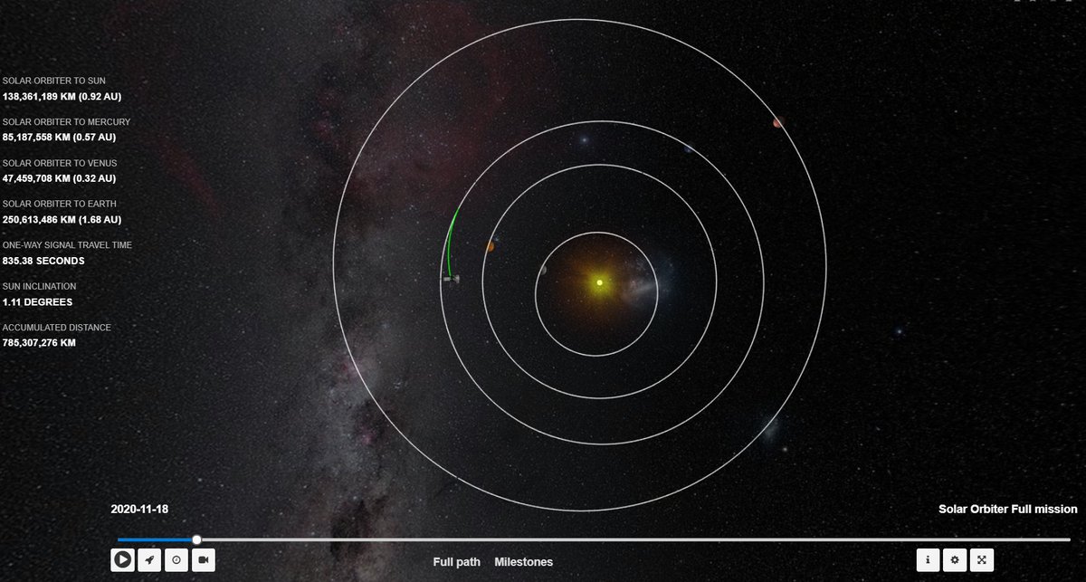 esaoperations's tweet photo. When these images were taken on 18 November 2020, #SolarObiter was about 251 million kilometres from home

Find out where the spacecraft is at any moment with this interactive guide ➡️https://t.co/Jc9Pc2jhrG https://t.co/a2R1hpBfvM