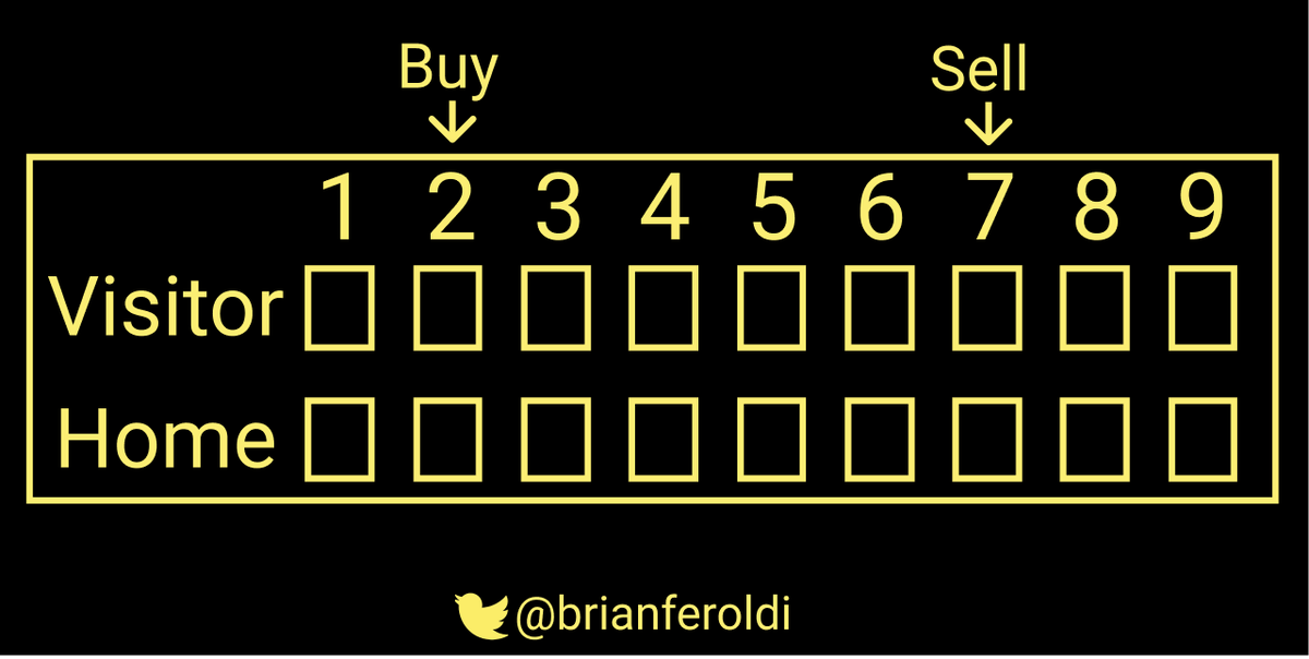 13/ One Up On Wall StreetEveryone has the brainpower to pick stocksBuy what you knowBuy in the 2nd, exit in the 7thThere's only 1 reason stocks go upDon't predict stock marketDo the homeworkIf your right 60% of the time, you're doing great