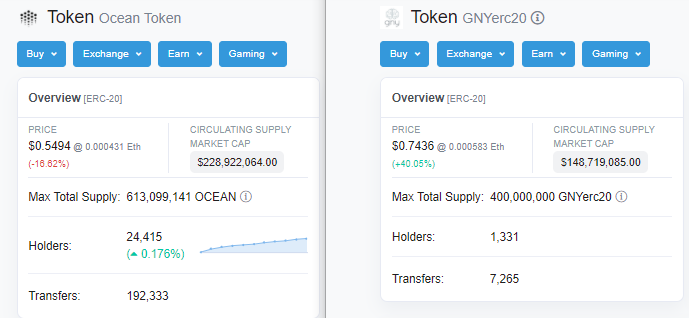 But if we wanted to do a comparison with  $OCEAN, numbers speak volumes. $GNY the best AI on the market, and will be the FIRST to go live on main-net.No disrespect to  $OCEAN holders, but we all know we got a new captain in town. Look at the potential growth, its insane15/