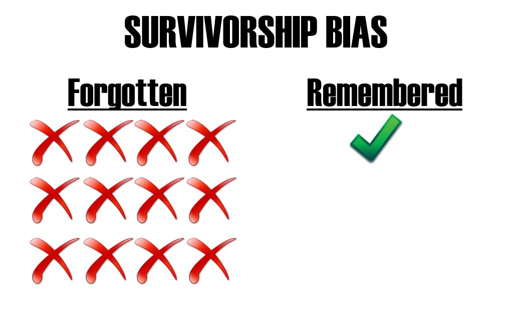 Billionaires are always right.News Flash: They don't have all the answers. No one does.Instead, beware of advice from the successful. Welcome to Survivorship Bias.THREAD