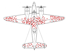 2/ During WW2, the US military studied aircrafts returning from war to try to reduce aircraft casualties.After mapping the damage, they found that most bullet holes were in the wings and tails.Conclusion: Wings/tails are vulnerable and we must FORTIFY them.Not so fast...