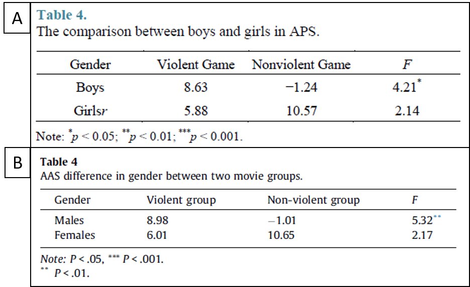 The summary statistics are also surprisingly similar, even for experiments run years apart in different populations.