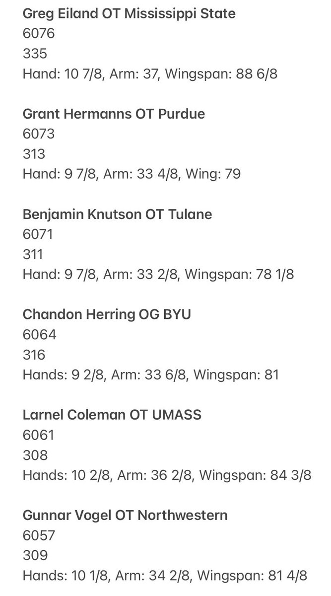 Some of the OL measurements from the 2021 <a href="/CGSAllStar/">The College Gridiron Showcase</a> 

@DemHorns_55  of <a href="/HailStateFB/">Mississippi State Football</a> 
<a href="/GrantHermanns/">Grant Hermanns</a> of <a href="/BoilerFootball/">Purdue Football</a> 
@TheBenKnutson of <a href="/GreenWaveFB/">Tulane Football</a> 
@ChandonHerring of <a href="/BYUfootball/">BYU FOOTBALL</a> 
@Ace_killa74 of <a href="/UMassFootball/">UMass Football</a> 
<a href="/GunnarVogel/">Gunnar Vogel</a> of <a href="/NUFBFamily/">Northwestern Football</a>