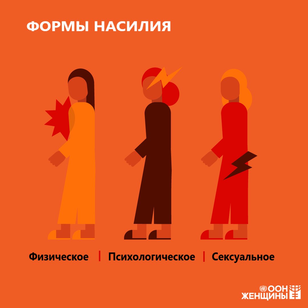 Насилие в отношении женщин является одним из самых распространенных нарушений прав человека. Это и насилие в семье, изнасилование, в том числе в условиях войны, ранний брак, обрезания. Если учесть все случаи насилия в жизни женщин, то в числе жертв окажется до 76% женщин планеты