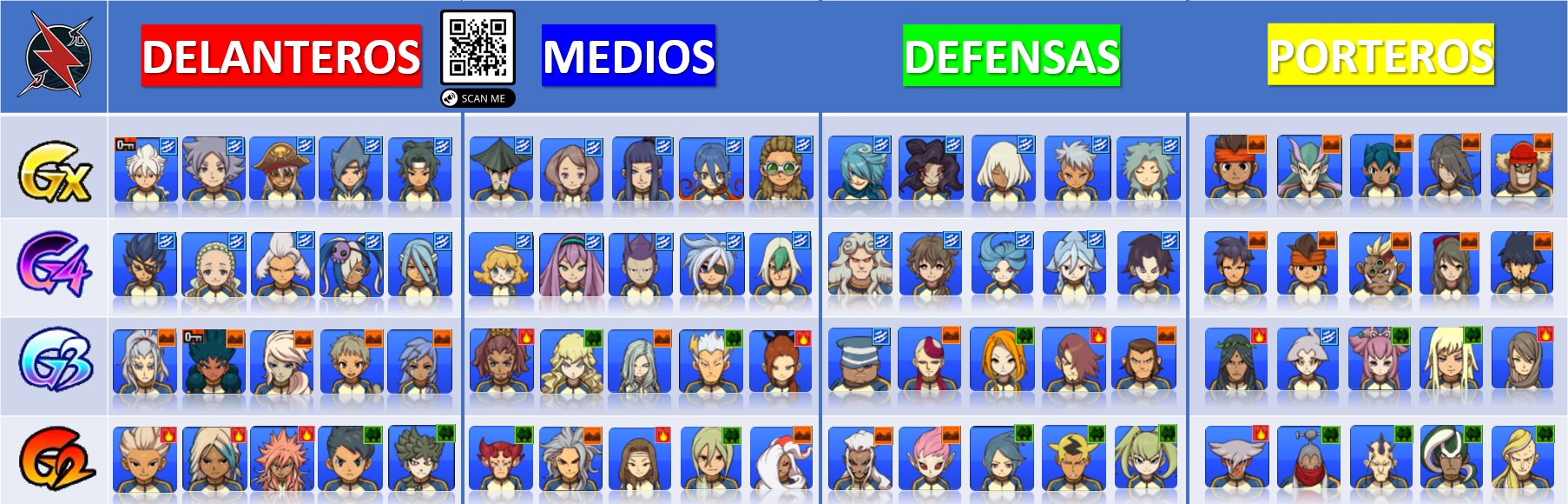 IE Go Chrono Stones Custom Tierlist