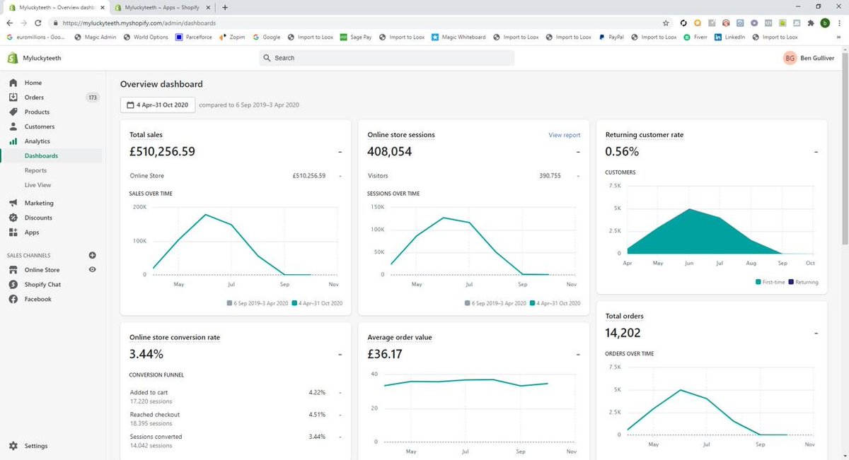 Great spot by  @absolutelyben. He found the website where it was listed for sale (no sale price though)  https://exchangemarketplace.com/shops/myluckyteethIt's actually done much better than I thought, doing £500K in sales. Still find it hard to believe it was sold for six figures, but maybe it did 