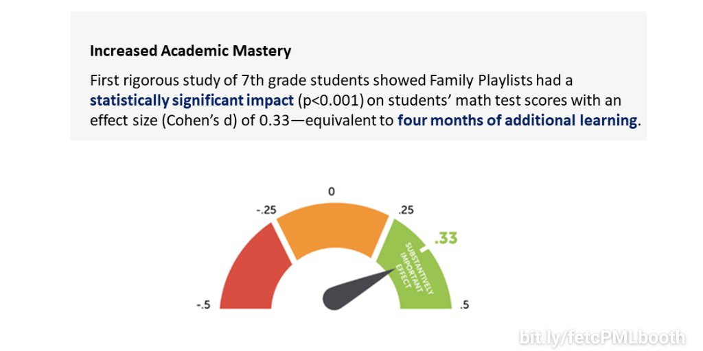PowerMyLearning tweet media
