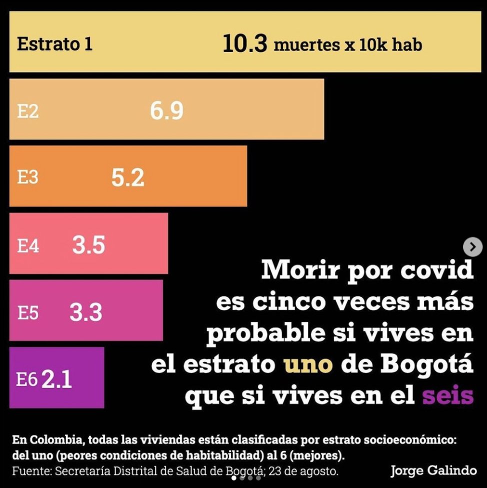 "La covid no distingue, nos ataca a todos por igual."

El virus: