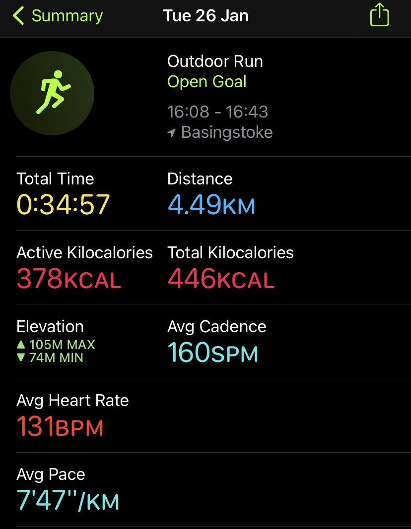 TheVynePE's tweet photo. Not long to go for the @VyneSchool staff who are working through #REDJanuary2021. I did a nice leisurely 4.5km with my 8 year old son today who is now up to 22 miles this month and that takes me up to 107km for the month so far. Four days to go!!! #teamvyne #hardwork #prouddad 💪 https://t.co/KFjrooPfj8