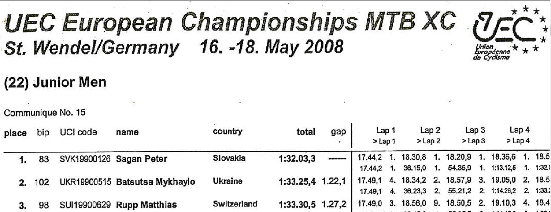  Happy Birthday to Peter   , 2008 Junior XCO European Champion  