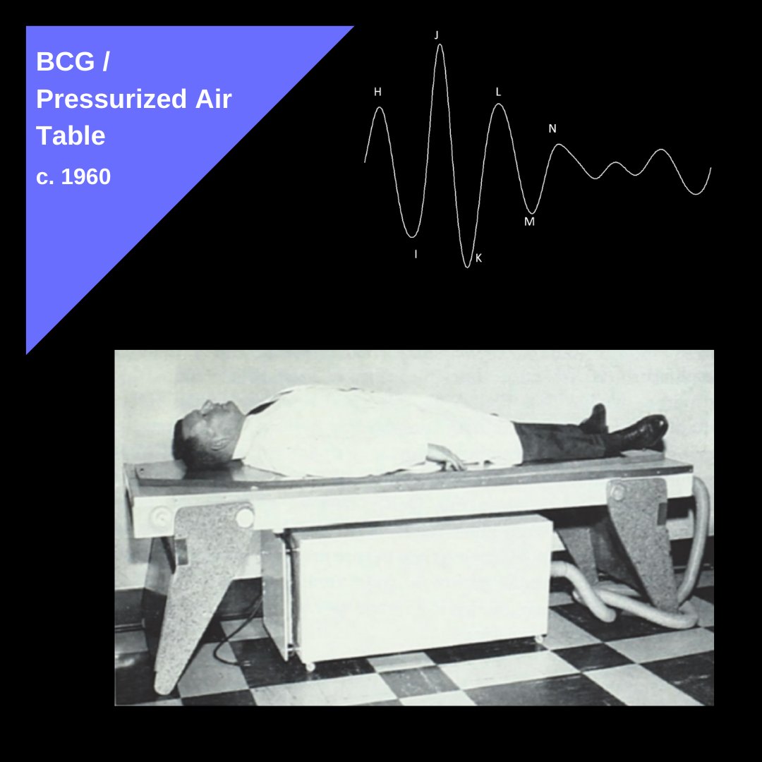 casanacare's tweet image. From pressurized beds to The Heart Seat, BCG—a measure of mechanical activity of the heart—has seen a revival in the last decade as a solution for unobtrusive heart monitoring. 
bit.ly/3ofvH7K
#SensorSeries #Telehealth, #Telemonitoring #MedicalDevice #historicalpicture