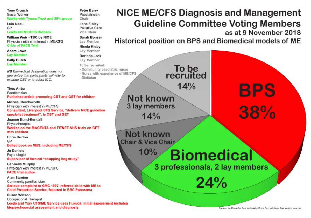 cfs designation cfs designation