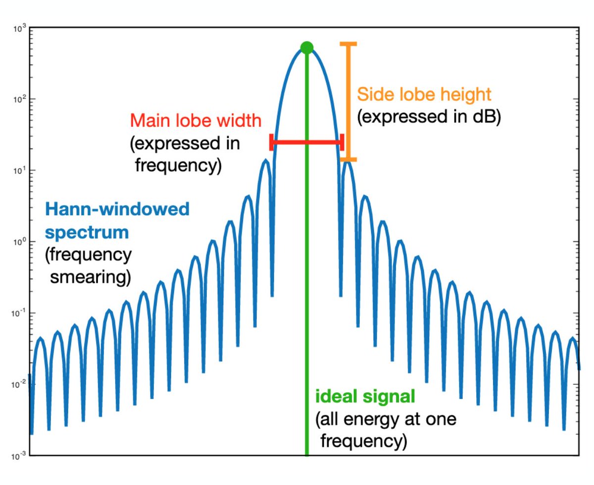 BelaPlatform's tweet image. Lecture 19 of C++ Real-Time Audio Programming is now up on YouTube! This week is Part 2 of our deep dive into Phase Vocoding: youtube.com/watch?v=2Esfl8…

#hackadayu