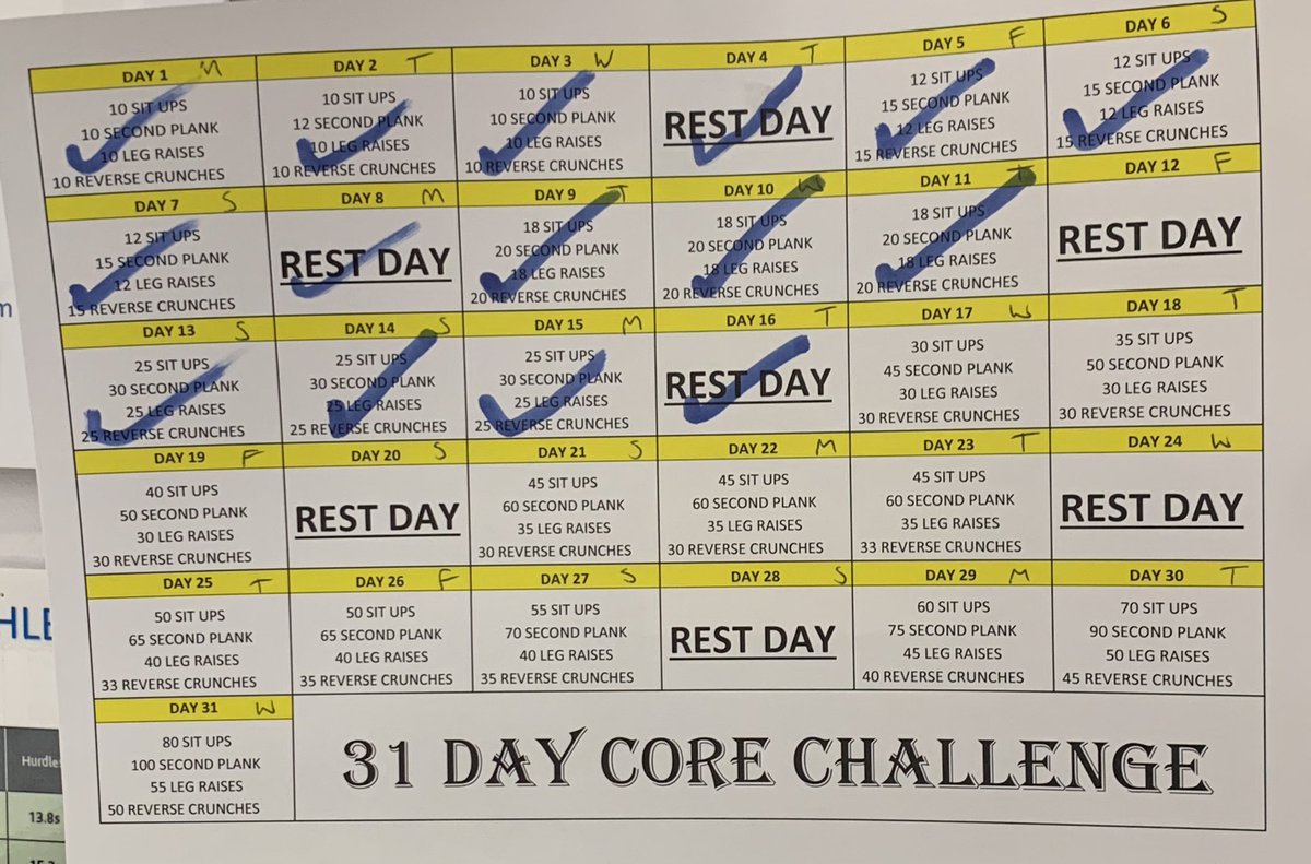 AltonSport's tweet photo. Mr Andrews is half way through!! Let us know how you are getting on! Starting to get harder now! #keepgoing #corechallenge #strongbodystrongmind https://t.co/D7yoT95an5