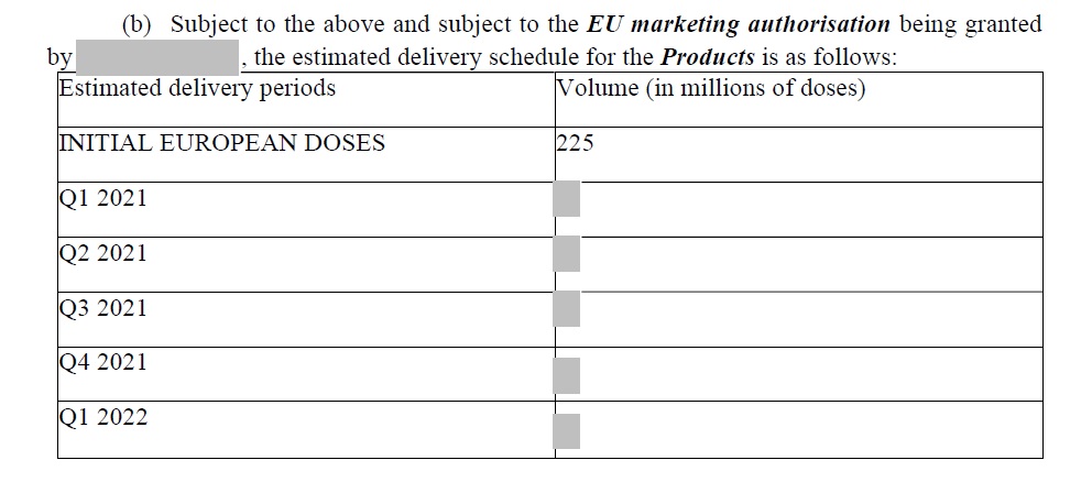 15. Strange that the EU are requesting sight of AZ's order book to elicit information on supplies to third countries, yet they've redacted their own supply schedule contained in the APA.