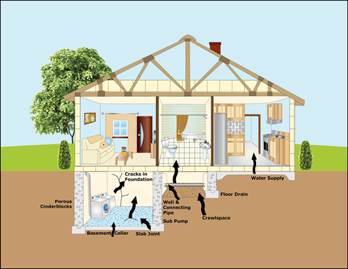 WINHomeInspect's tweet photo. If radon is found in your home after an inspection, there are many radon mitigation systems that can help. Read this article to learn about radon mitigation, and contact a radon mitigation expert if radon has been found in your home: https://t.co/BHdXRqpCDS
#radonmitigation https://t.co/E6acNjz7EH