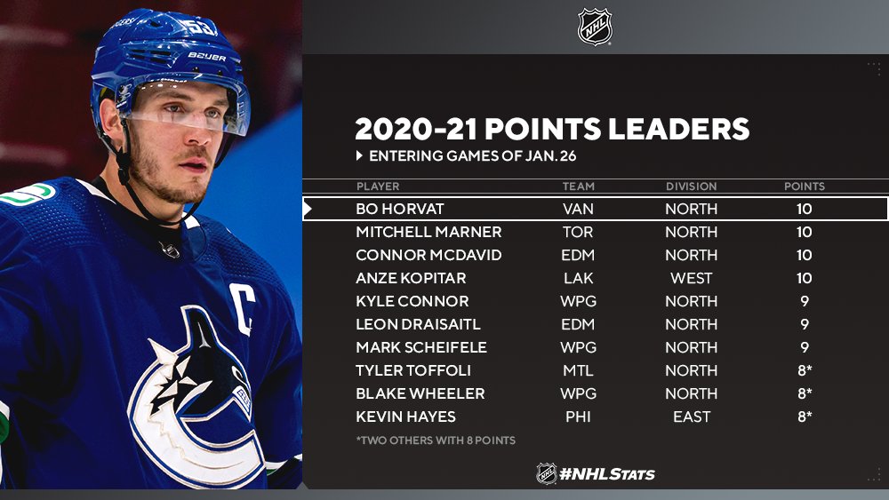 nhl scoring race,Save up to