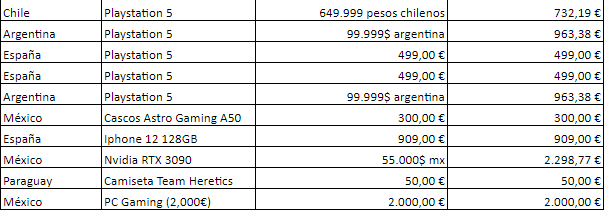TheGrefg's tweet photo. Comparto esta foto para que veáis la locura que es gestionar los premios de sorteos a LATAM.

Cuando digo en mis directos y vídeos que mis sorteos son internacionales, así es y aunque me cueste más, quiero que toda mi comunidad pueda participar.

Agradecido con el de arriba. https://t.co/bBt3175EEc