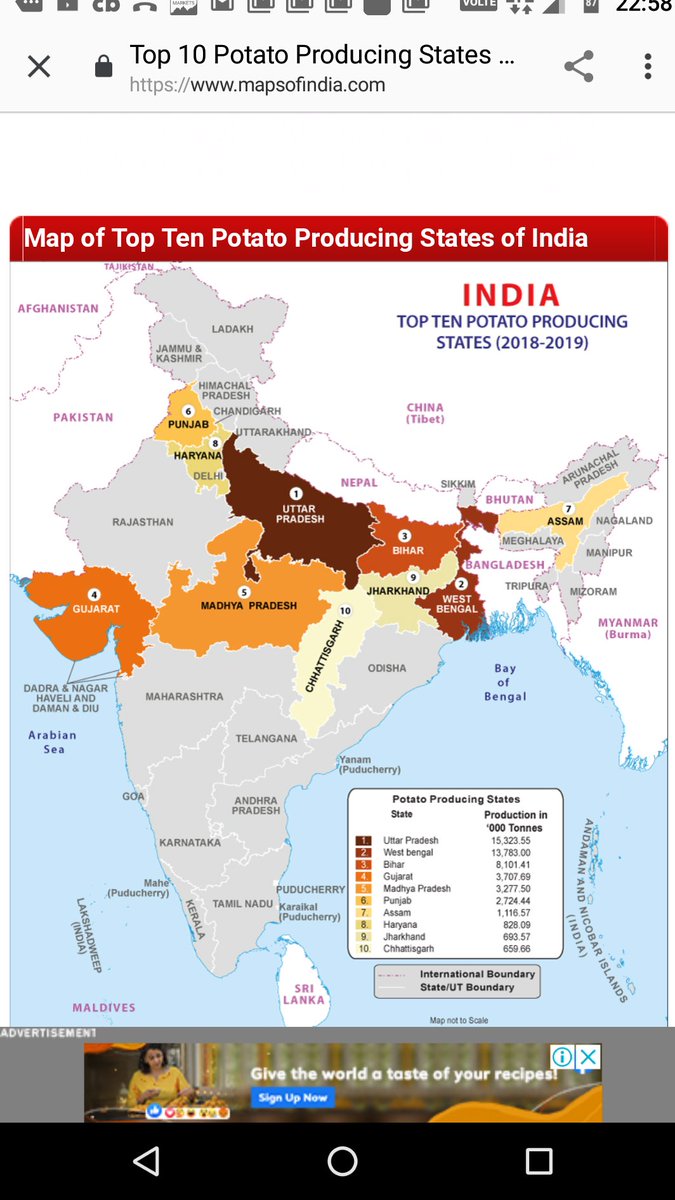 Top 10  #Potato producing states... #UP on top followed by  #Maharashtra,  #Karnataka,  #TN &  #Bihar... #Punjab on 6th