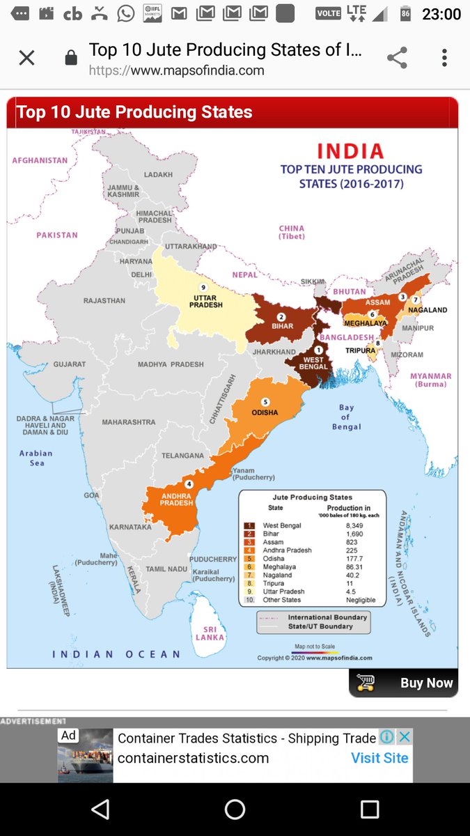 Top 10  #Jute producing states... #WB on top followed by  #Bihar,  #Assam,  #Andhra... #UP on 9th..