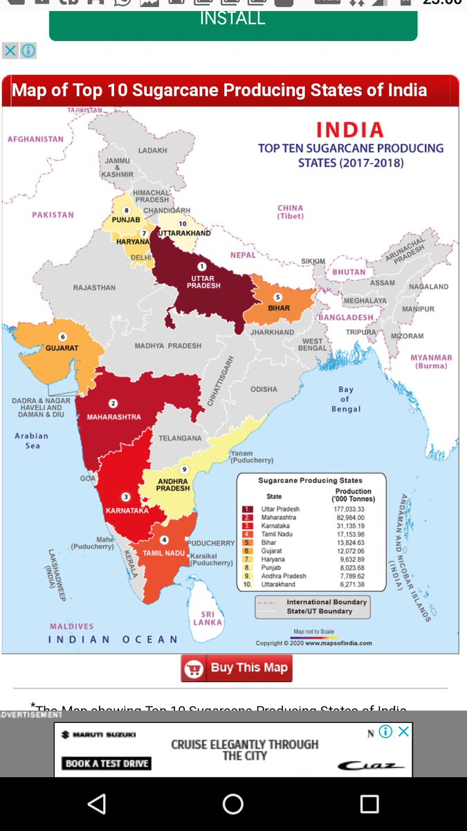 Top 10  #Sugarcane producing states... #UP on top followed by  #Maharashtra,  #Karnataka,  #TN &  #Bihar... #Punjab on 6th...