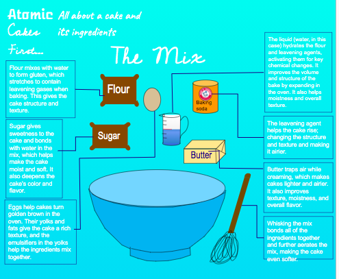MissWithrow217's tweet photo. My favorite #writing assignment to #teach...#infographics! Ss been working on these for a few weeks, and they are starting to come together. Please enjoy our #workinprogress @TSDMarshall #thisisMEtsd #talawandaempowers https://t.co/GKURZFSwpU